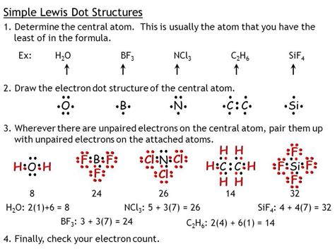 electron dot diagram for na|3.1 Lewis Electron Dot Diagrams – Chem&121: Introduction to .